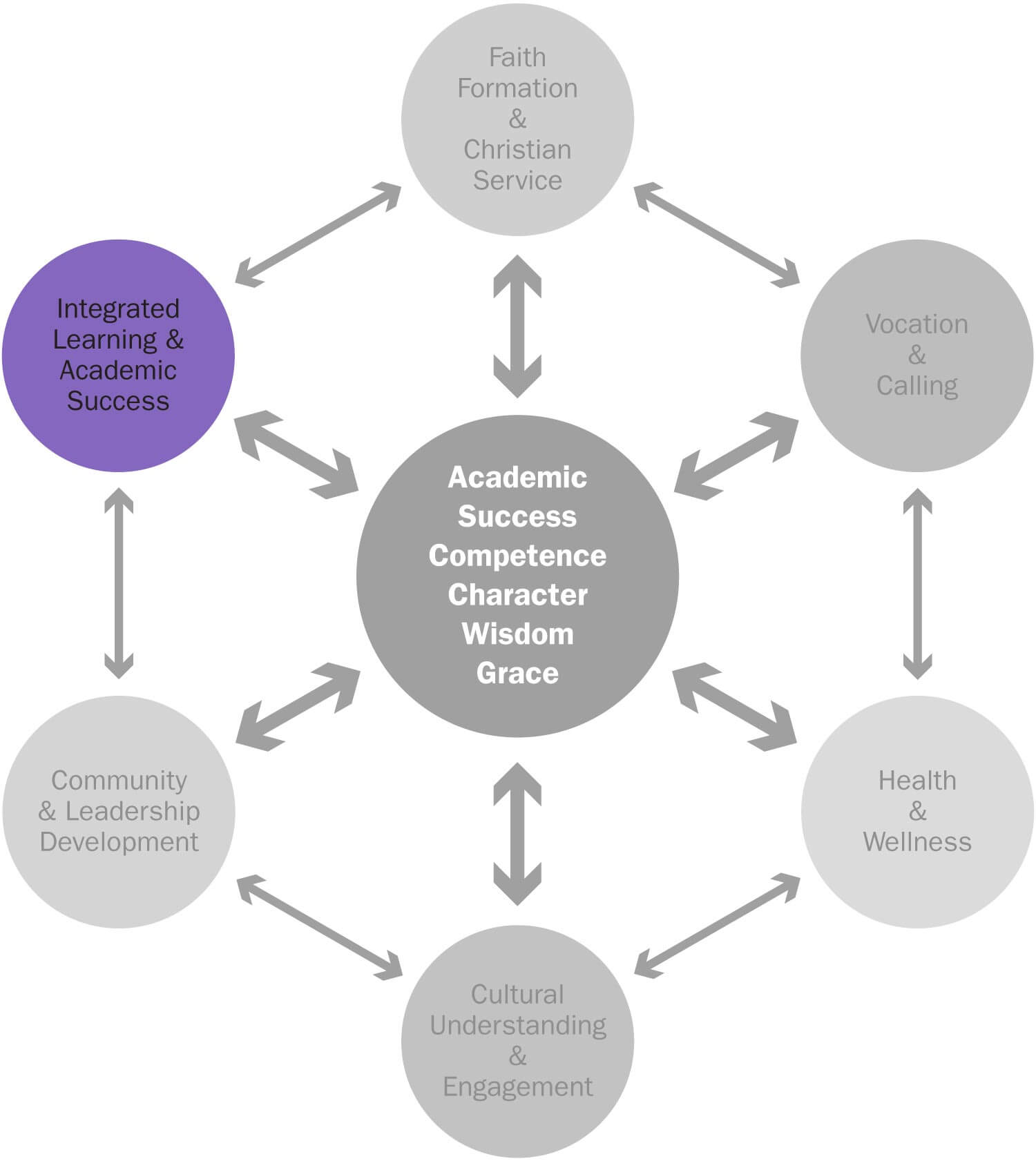 Falcon Formation: Integrated Learning & Academic Success