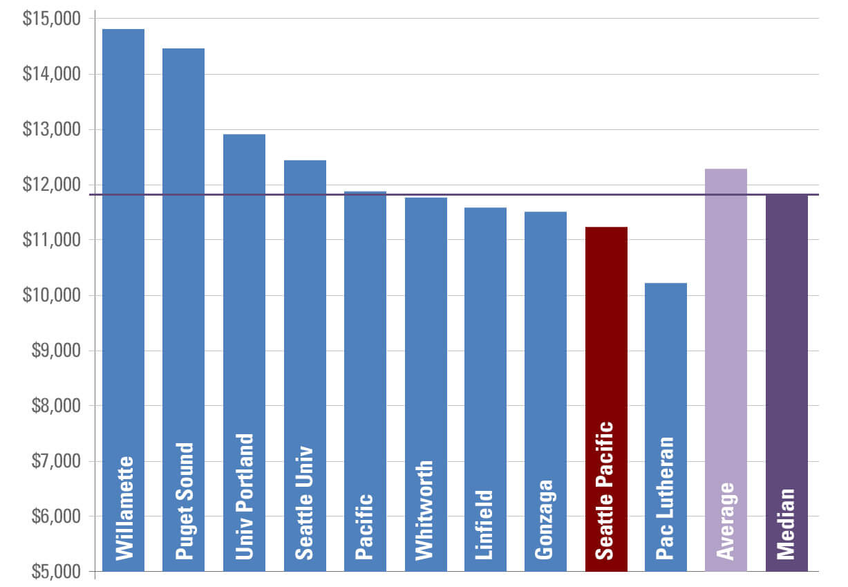 2017-18 Room and Board Rates