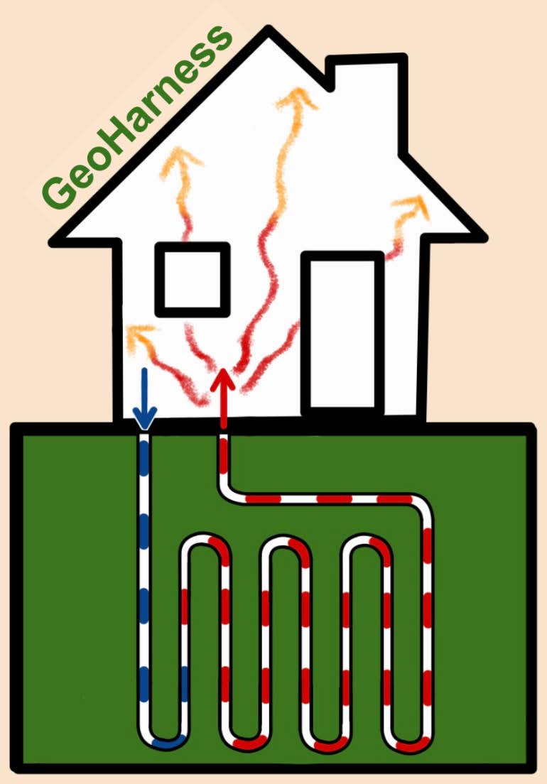 GeoHarness logo