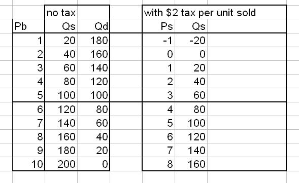 micro-excise-tax-worksheet