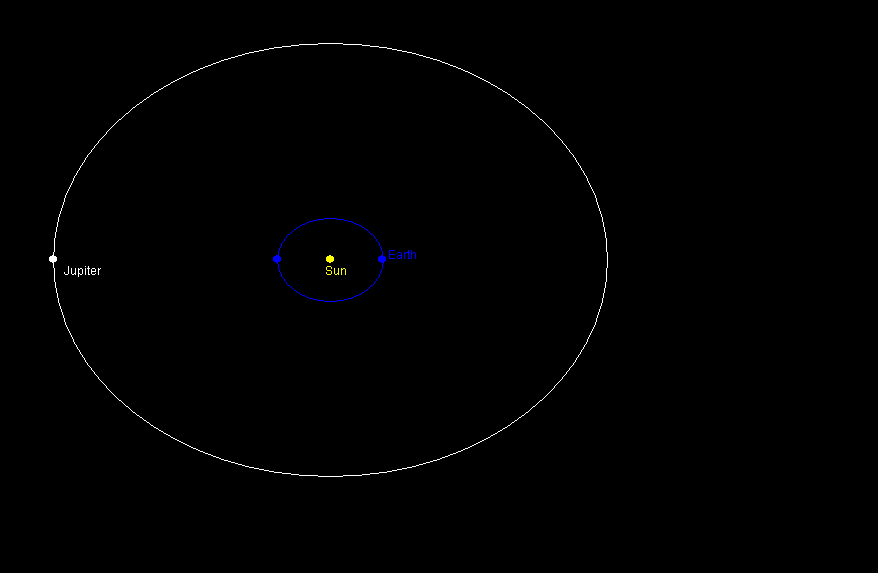 ROMER: PHY1135