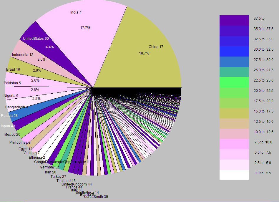 World Gdp Pie Chart