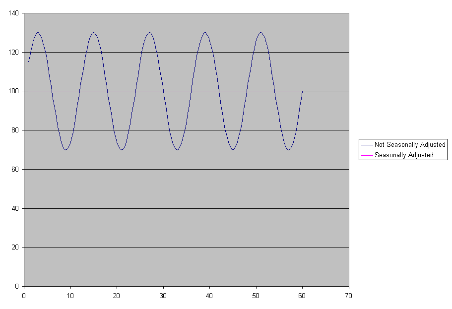 Chart1