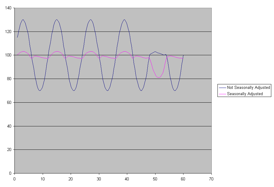 Chart1