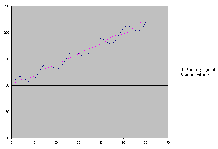 Chart1