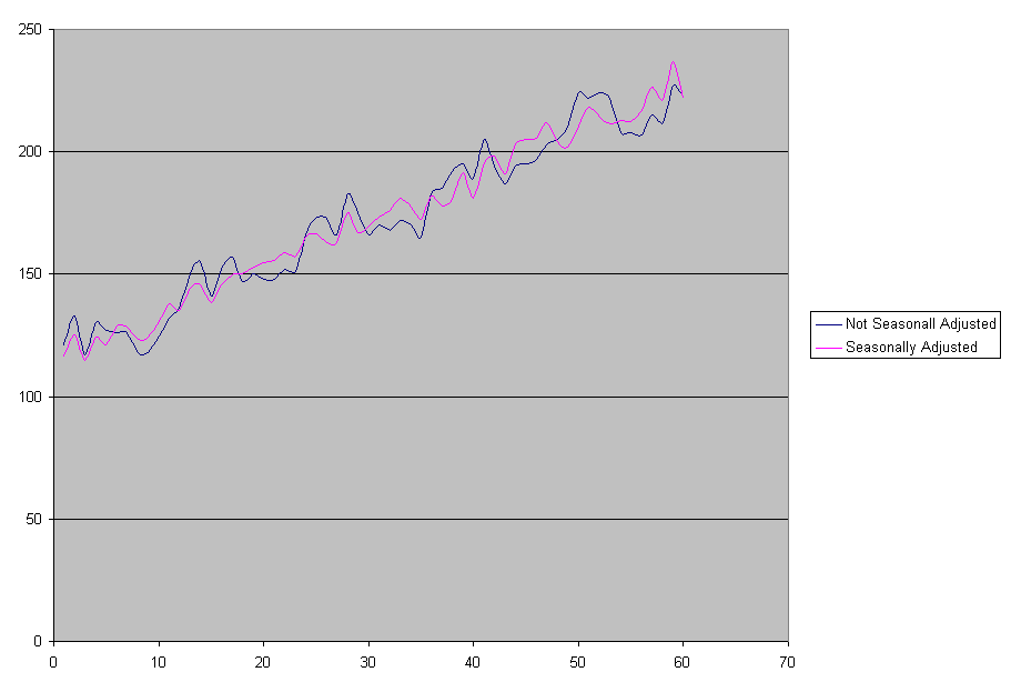 Chart1