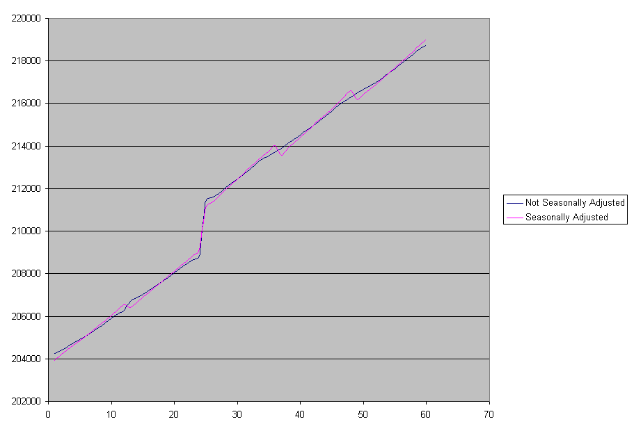 Chart1