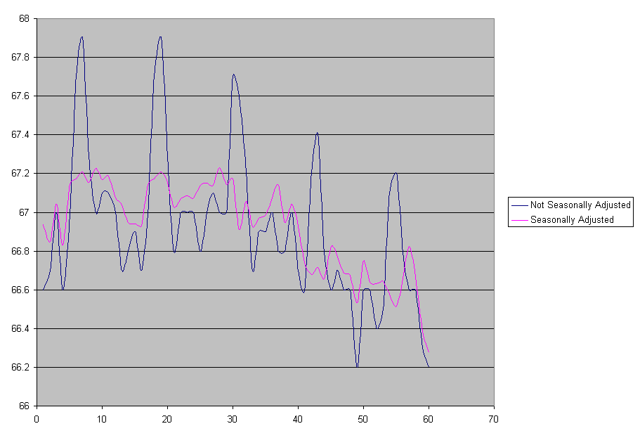 Chart1