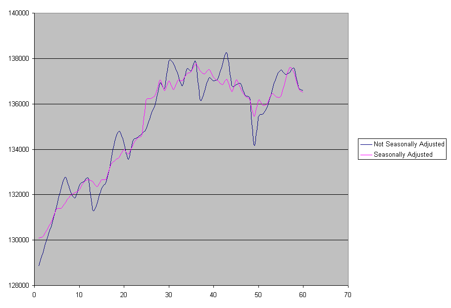 Chart1