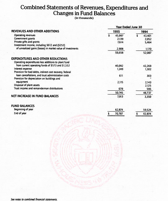 Graphic of Independent Auditor's Report Not 
Shown
