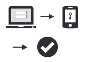 Steps for the two factor authentication