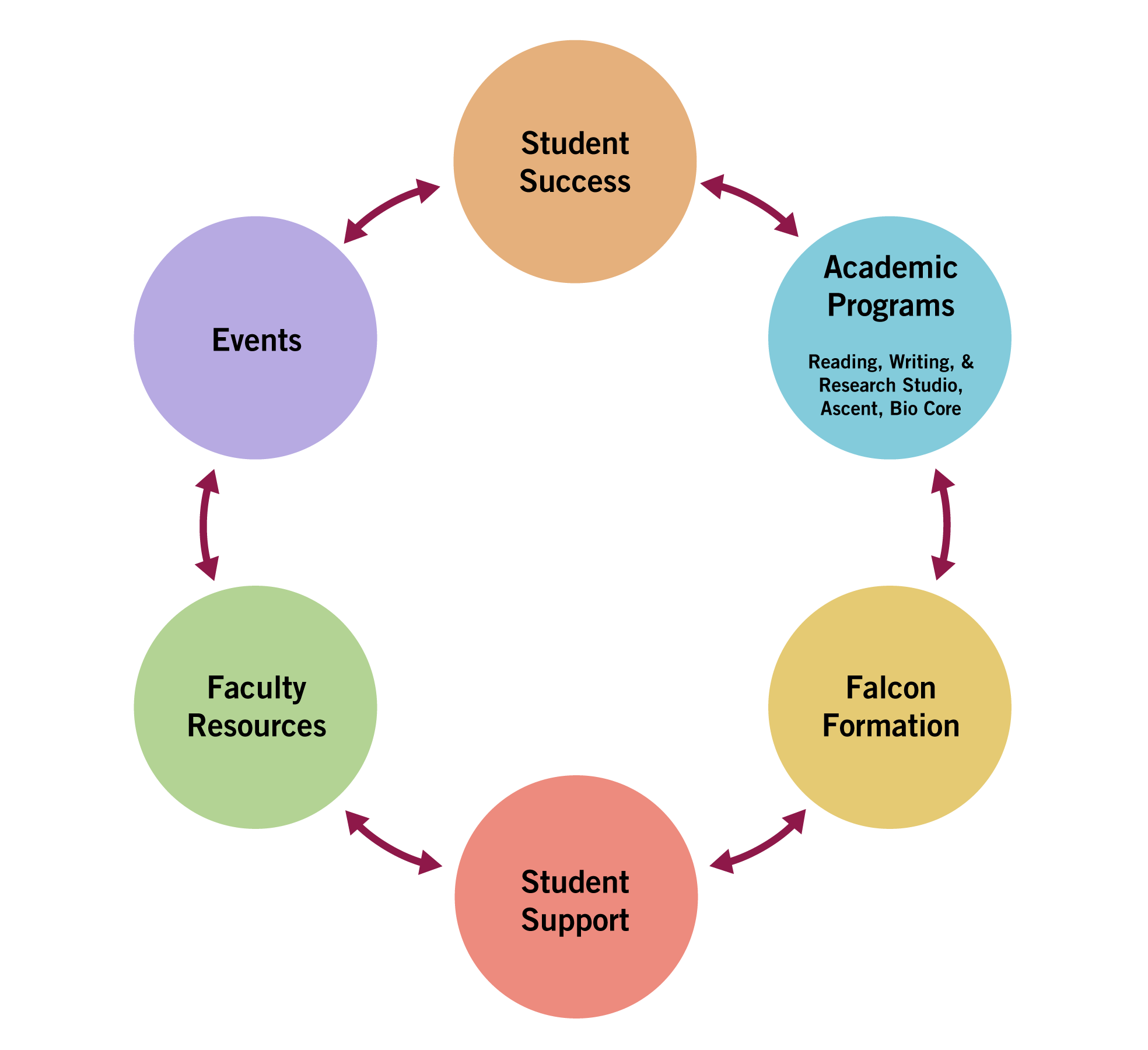 Student Success | Seattle Pacific University